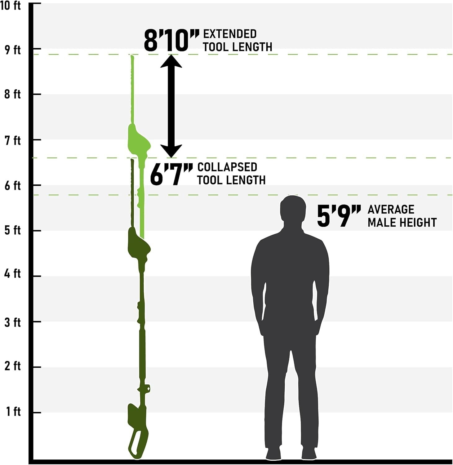Efficient 20-Inch Pole Hedge Trimmer - Cordless Battery Power & 2-Year Warranty