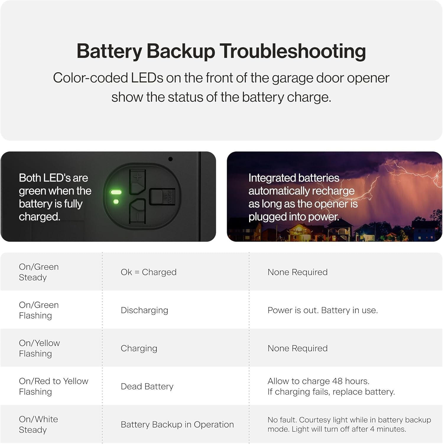 Effortless Installation Chain Drive Garage Door Opener w/Battery Backup, Black