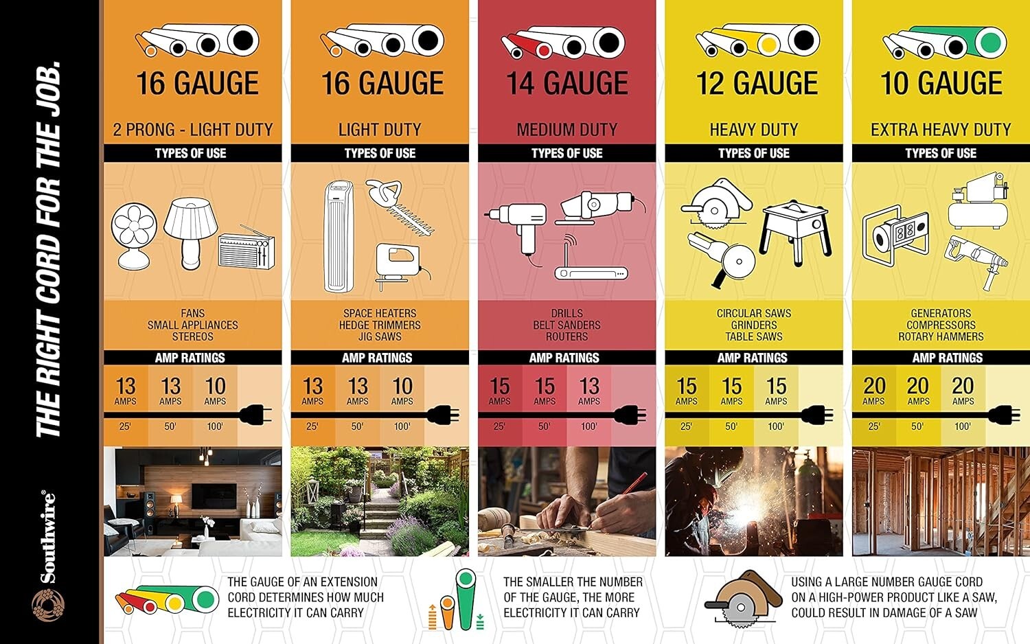 100Ft Outdoor Yellow Extension Cord, 10 Gauge with Strain Relief - High Capacity