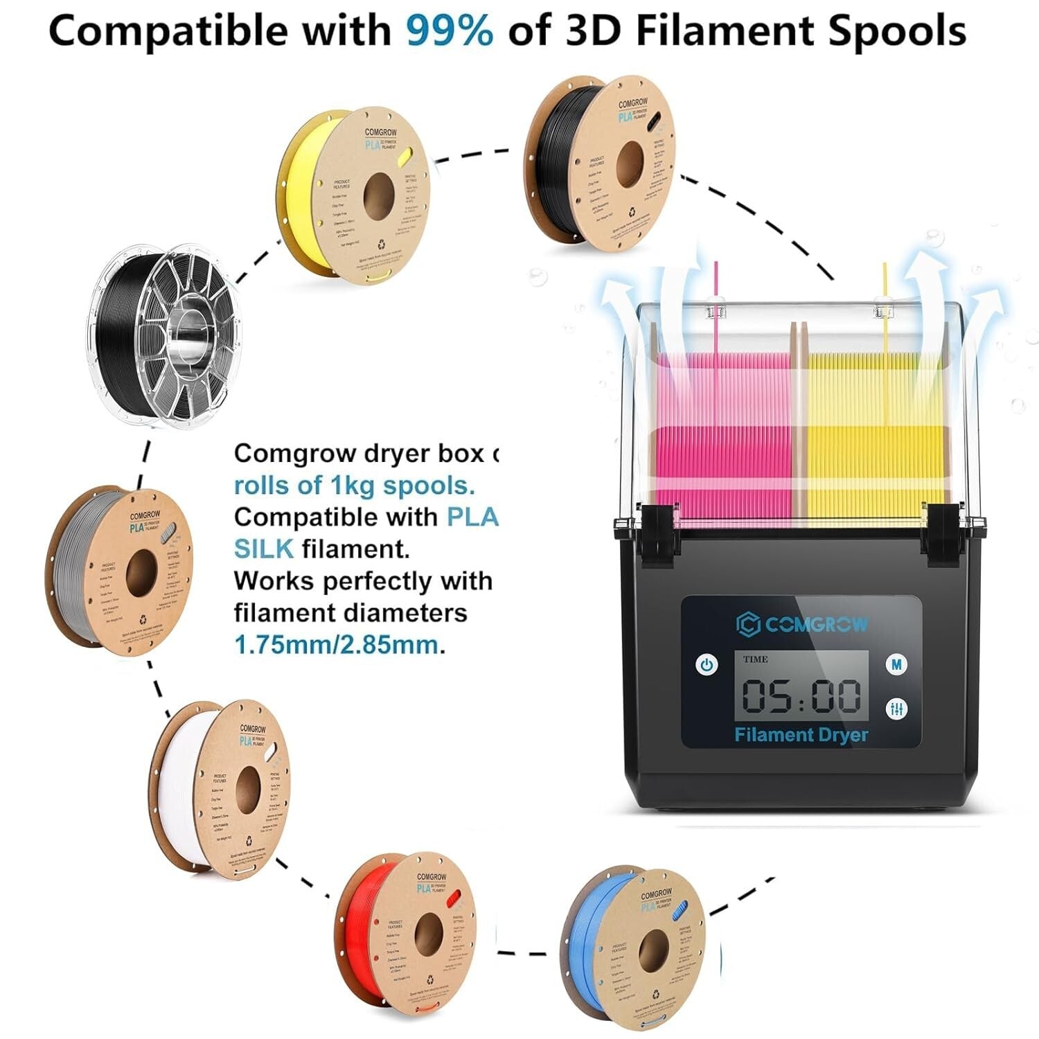 Compact 3D Printer Filament Dryer - Safe Storage for Optimal Prints