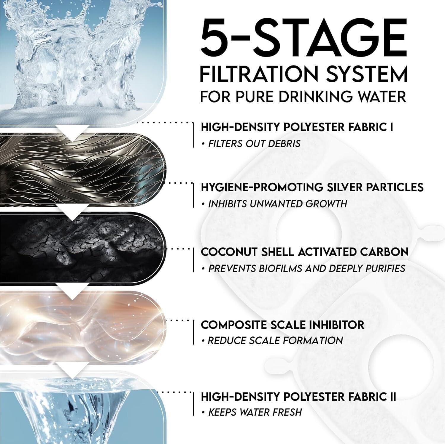 Award-Winning 2.8L Stainless Steel Cat Water Fountain with LED Light & Filters