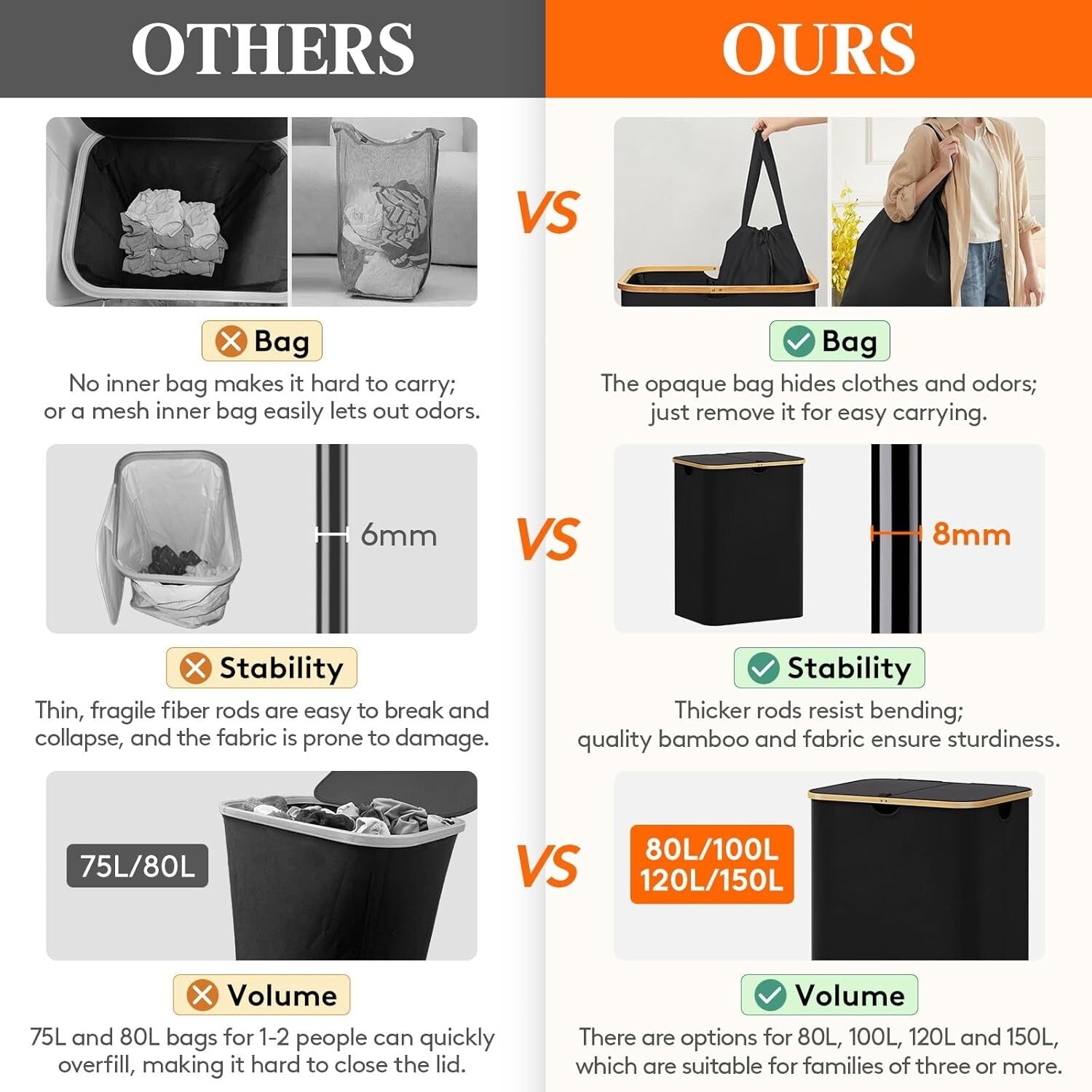 Elegant 150L Laundry Hamper with Removable Bags - Perfect for Home Organization