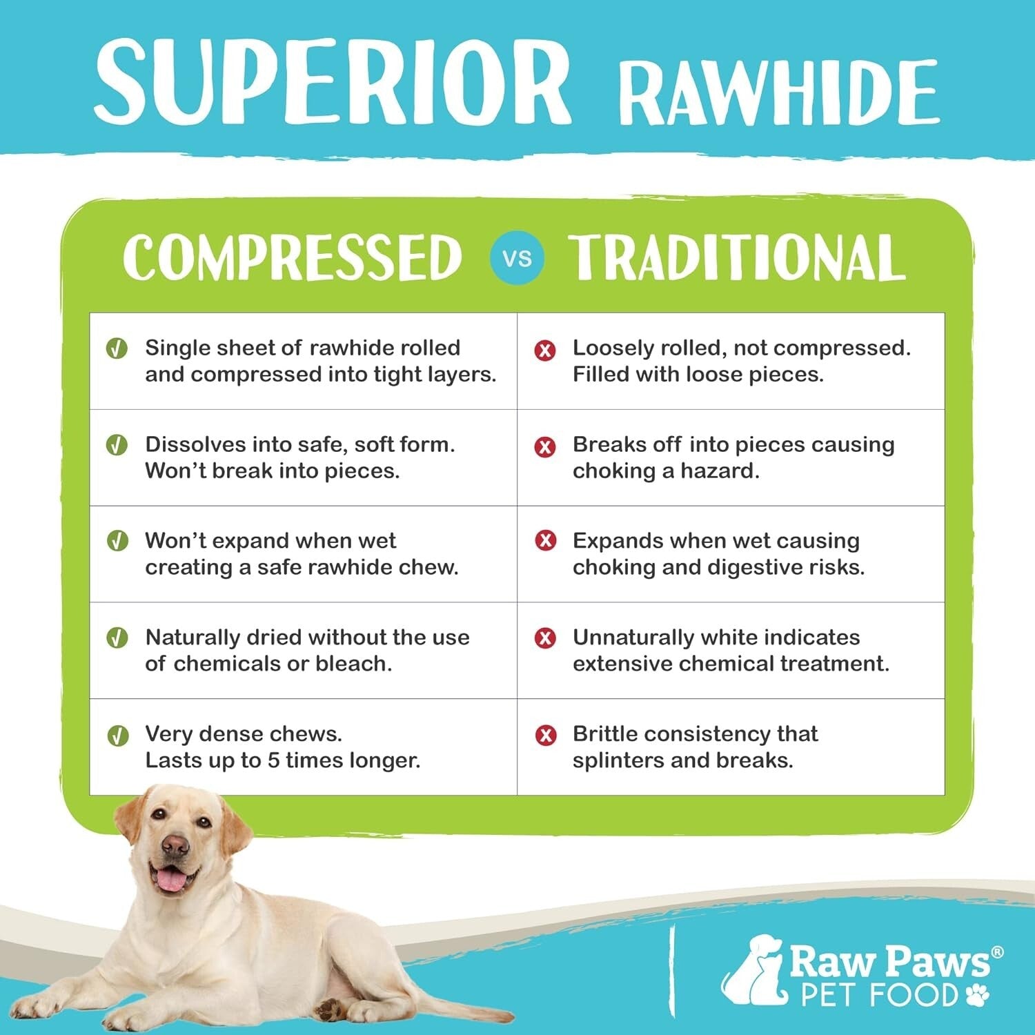 Long-Lasting Compressed Rawhide Chews - Healthy Dental Treats for Medium Dogs