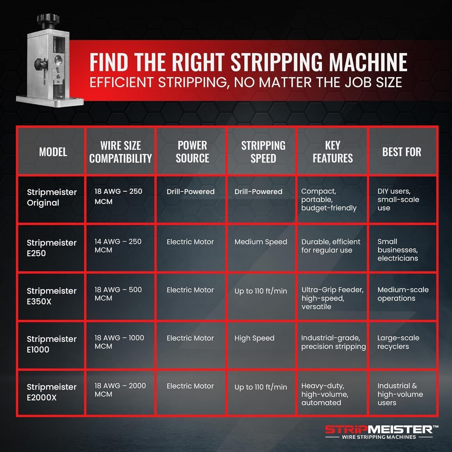 Drill-Powered Wire Stripper Machine - Efficient Tool for Copper & Electric Wires