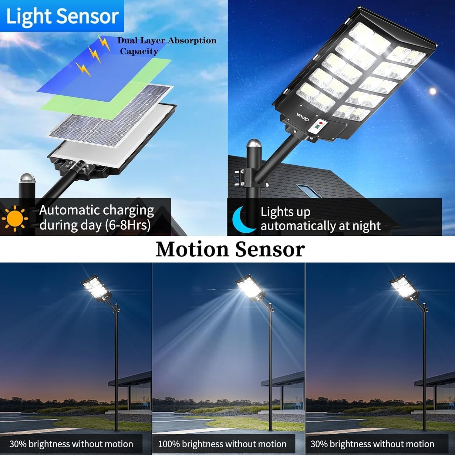 520000LM Solar Street Lights with Remote Control - Waterproof LED Floodlight