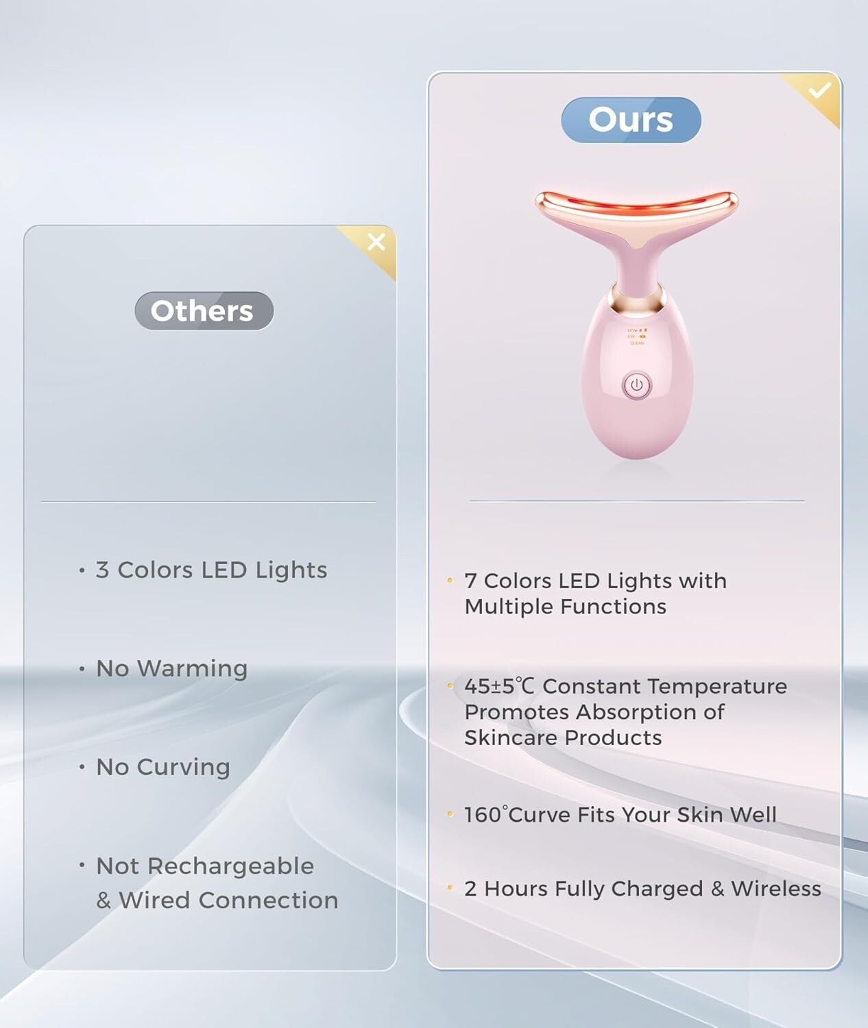 Multi-Functional Skin Care Device: Glossy Pink Face & Neck Massager with Heat