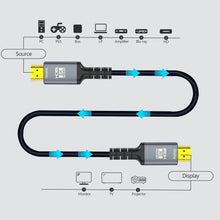 Load image into Gallery viewer, High-Speed 100FT 8K Fiber HDMI Cable - 24K Gold Plated, Shielded for Durability