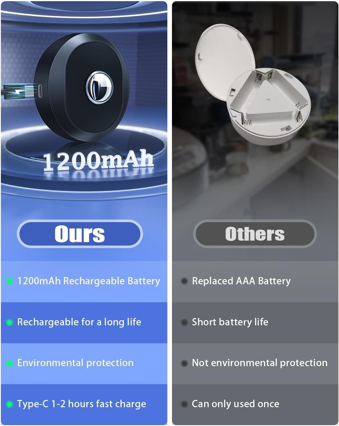 6 Pack of Dimmable Rechargeable Under Cabinet Lights with Remote Control & Timer