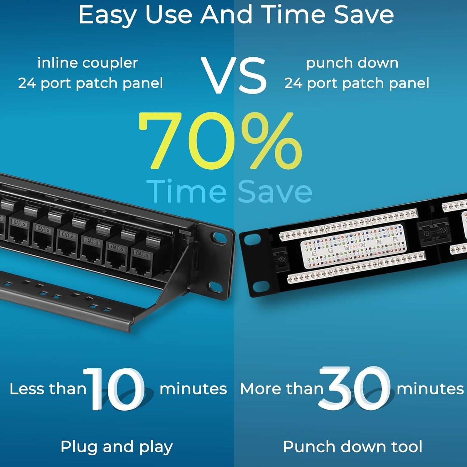 24 Port Cat6A Patch Panel with Inline Keystone - 10G High-Speed Network Solution