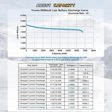 Load image into Gallery viewer, Premium 14.8V 6500mAh 80C Lipo 4S Battery Pair with TR Plug for Drones &amp; RC Toys