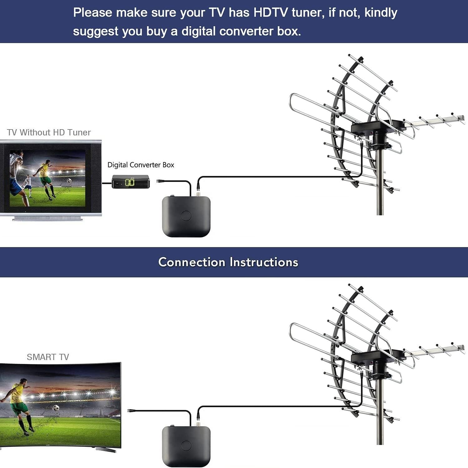 360-Degree Rotating Outdoor HD Antenna - 200 Miles with Mounting Pole Included