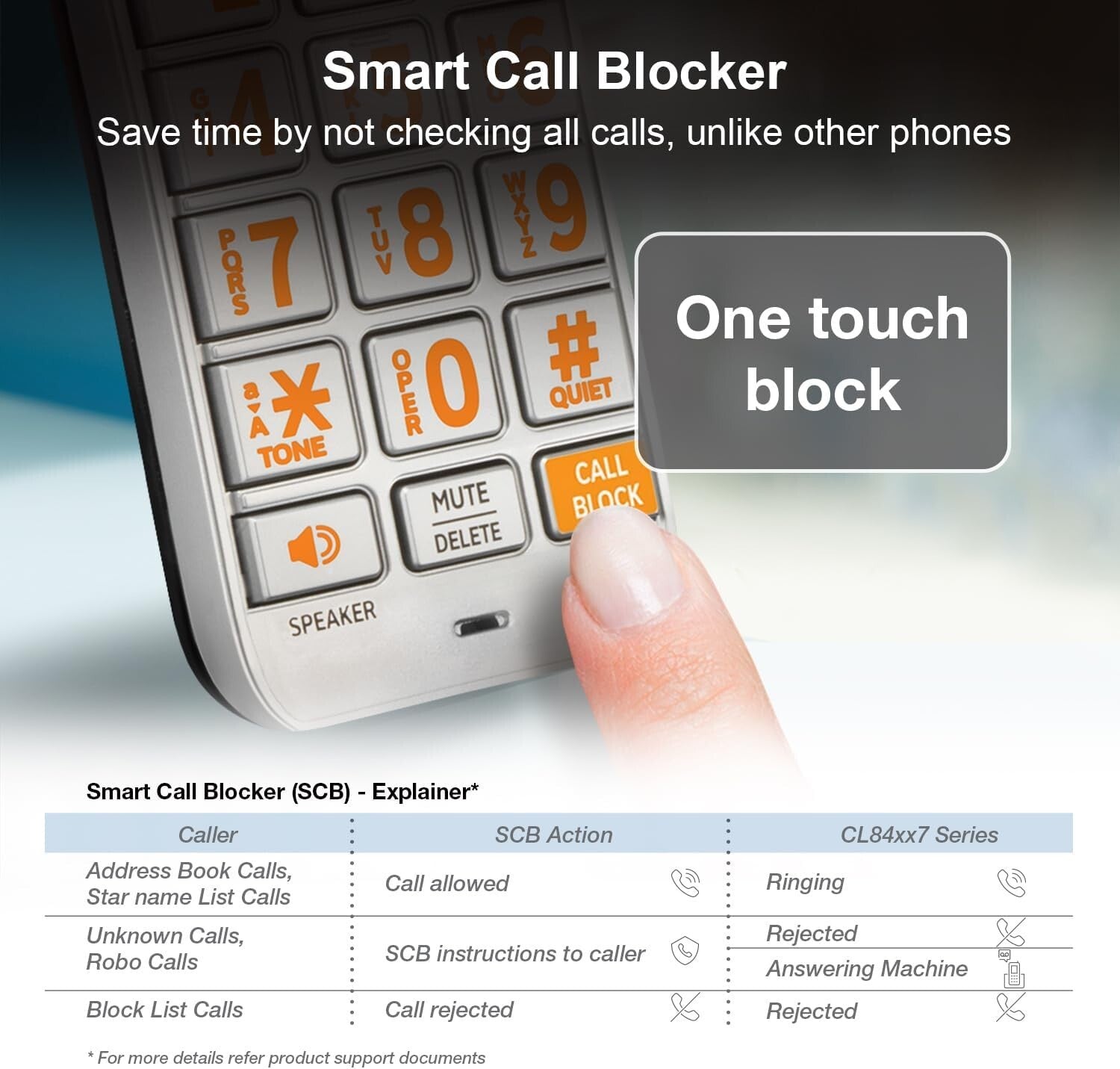 Dect 6.0 Expandable Phone Set with Digital Answering Machine & Intercom Feature