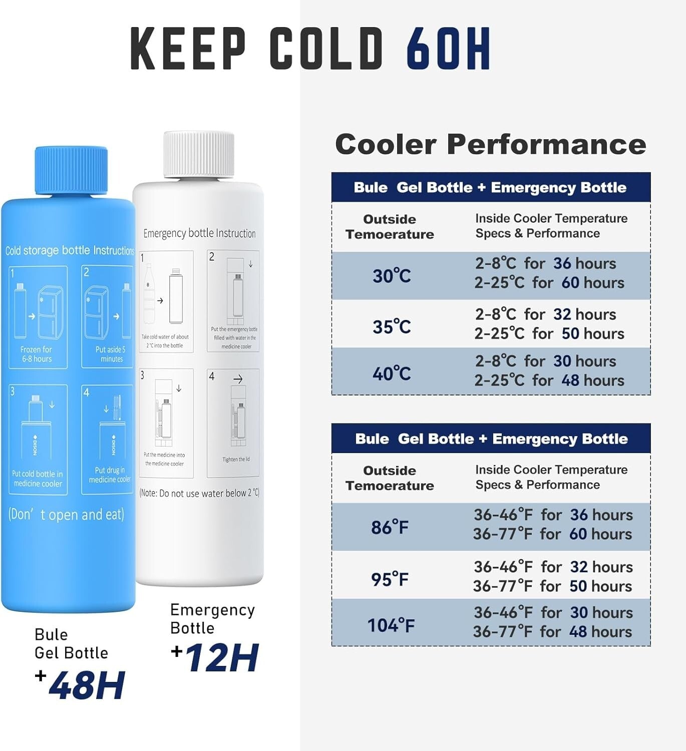 TSA Approved Odyssey 60H Cooler for Safe Travel with Your Diabetes Medications
