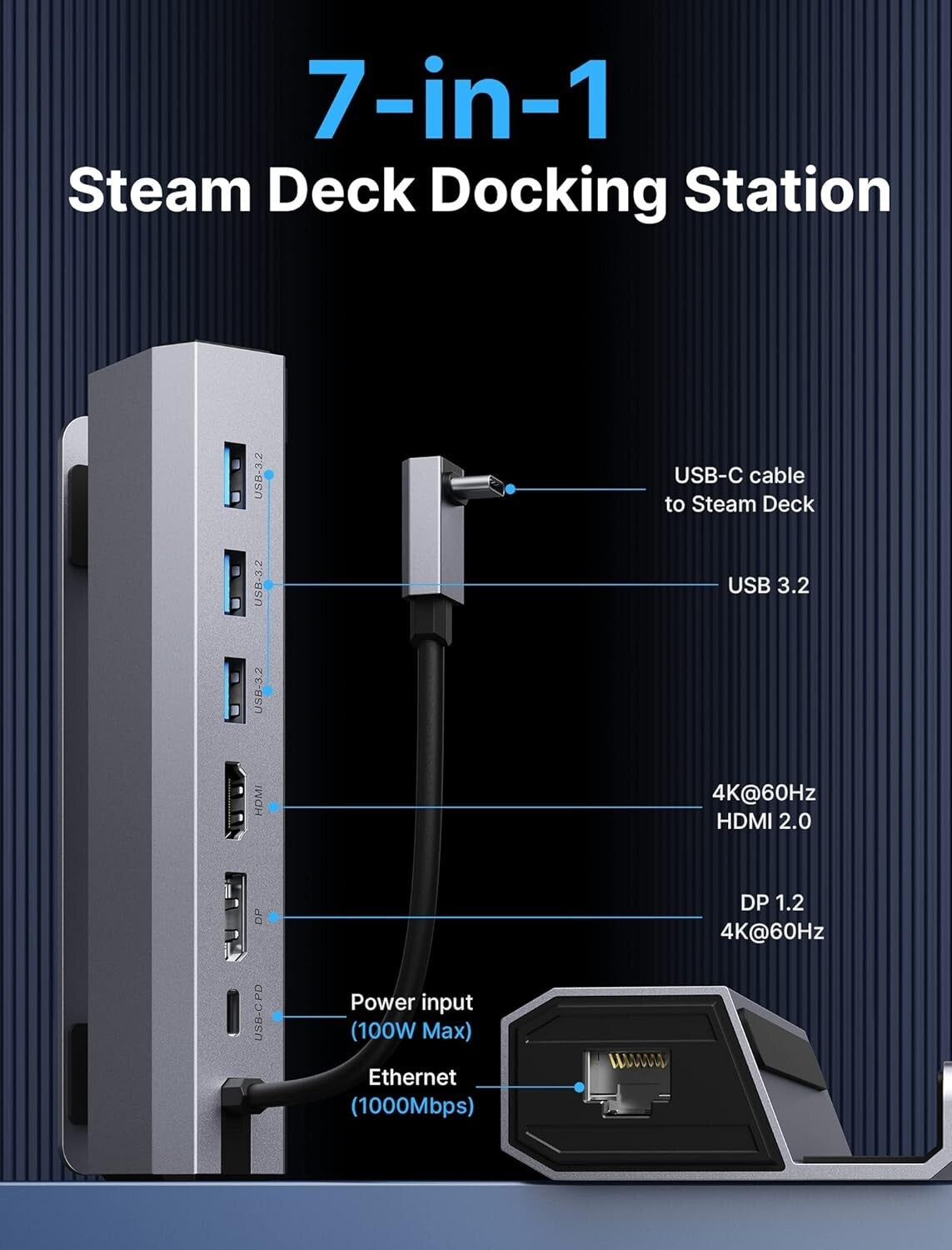 7-in-1 Docking Station for Steam Deck/Rog Ally/Legion Go - 4K HDMI & Ethernet