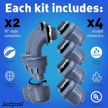 Load image into Gallery viewer, 25 Ft 3/4 Inch PVC Liquid-Tight Conduit with Straight &amp; 90-Degree Connectors