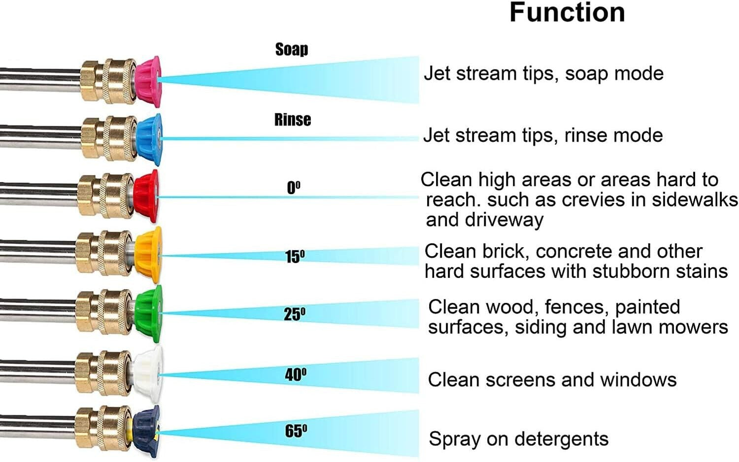 Durable 5000 PSI Pressure Washer Gun with Foam Cannon & Quick Connect Adapters