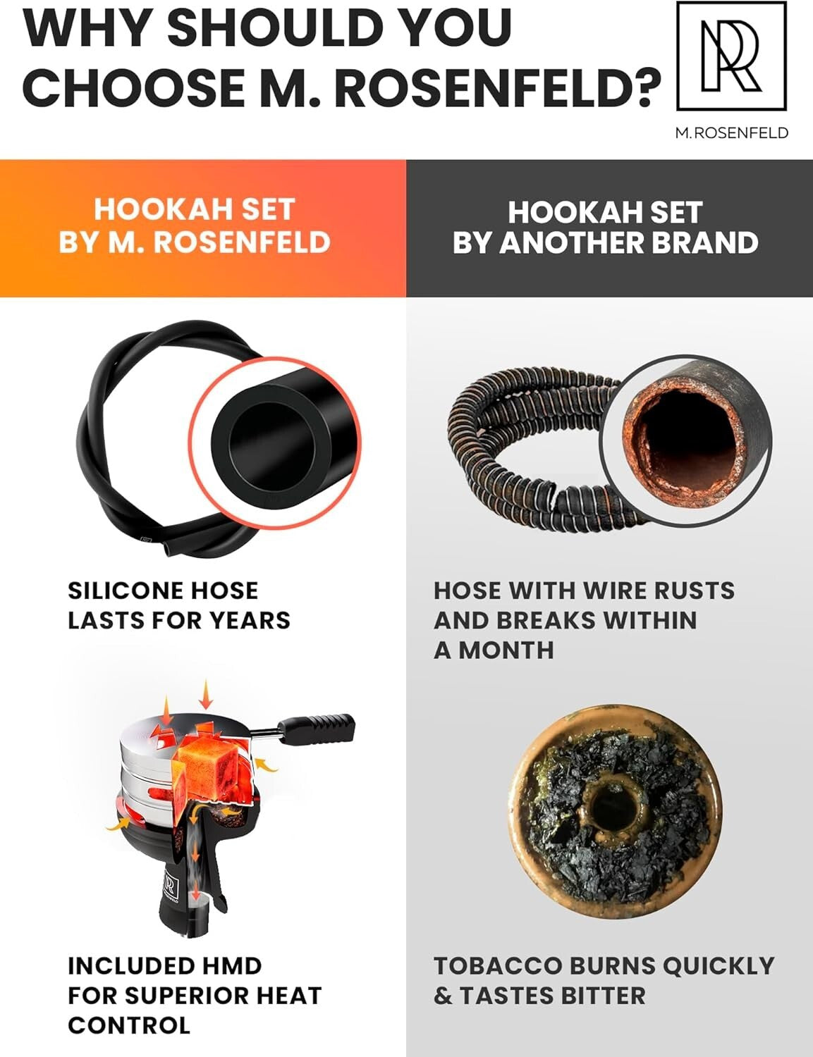 Big 4 Hose Hookah Set with Remote LED and Cleaning Accessories - Durable Design