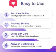 Load image into Gallery viewer, Unlimited Talk &amp; Text Phone Plan | Easy 12-Month Prepaid SIM by Jethro Mobile