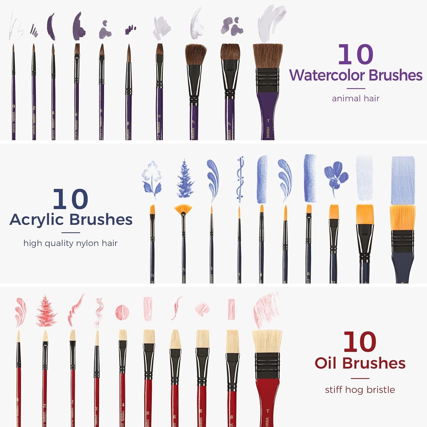 Ultimate 147-Piece Painting Kit with French Easel and 30 Brushes for Creatives