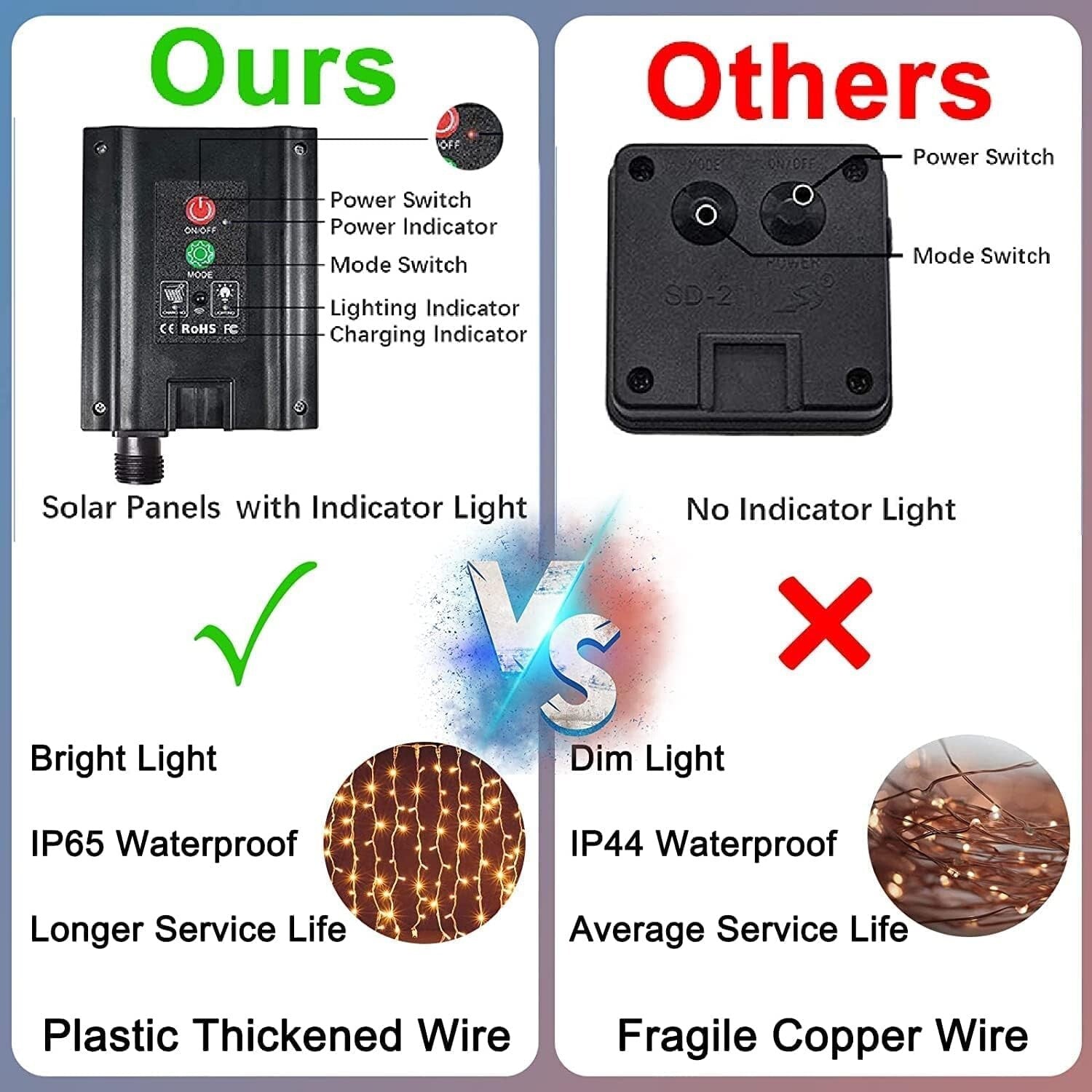 Remote-Controlled Solar 300 LED Fairy String Lights - Multi-Use Outdoor Decor