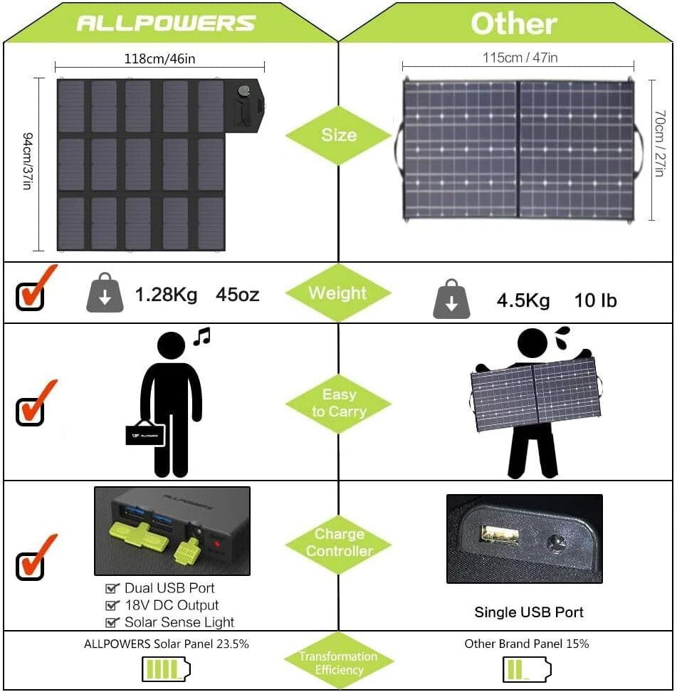 Efficient 100W Solar Panel - Lightweight Foldable Design for Camping and Travel