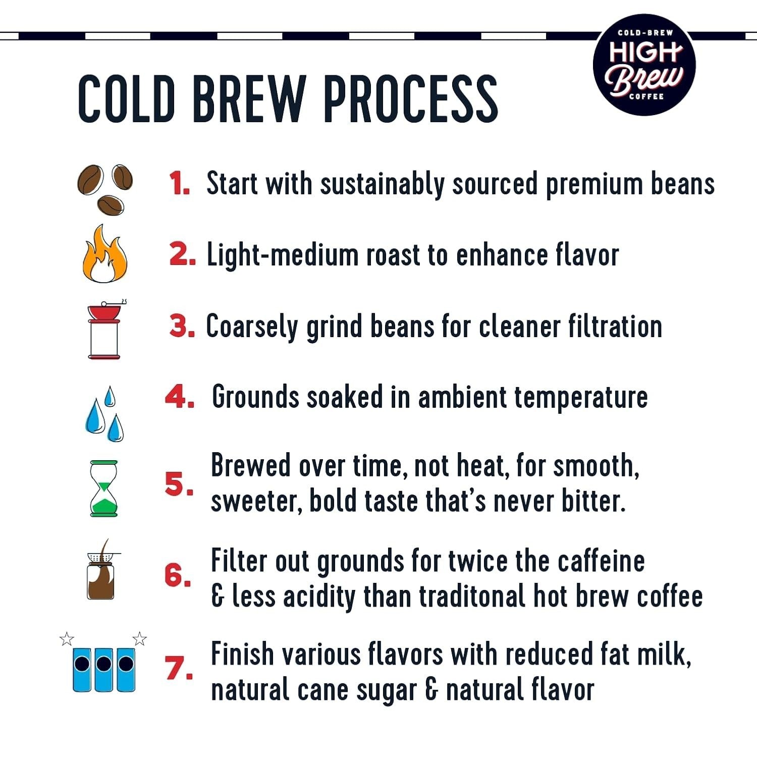 High Brew Nitro Sweet Cream Cold Brew Coffee: 12 Ready-to-Drink Cans, 10 FL Oz