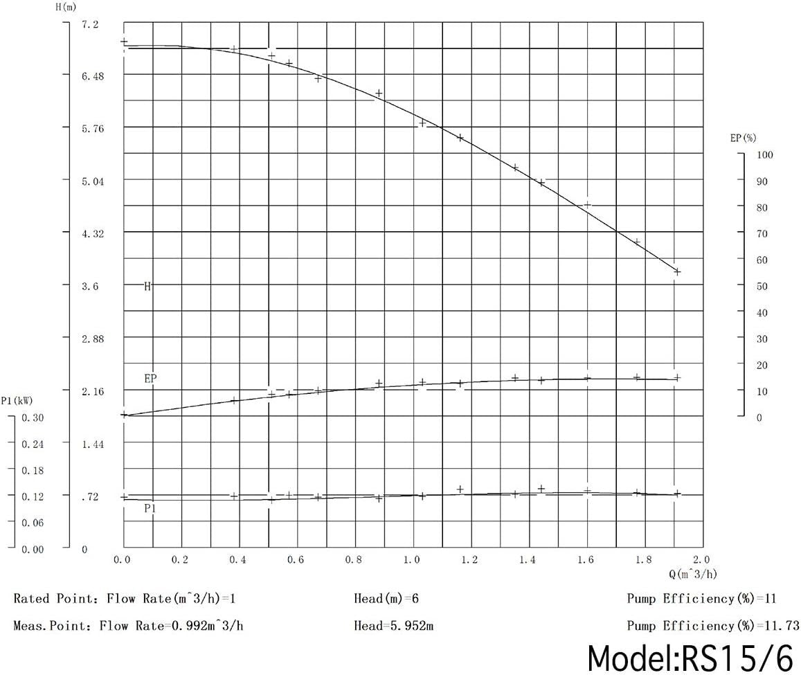 High Efficiency 3/4 Inch Circulation Water Pump - Prevents Pipe Freezing RS15-6
