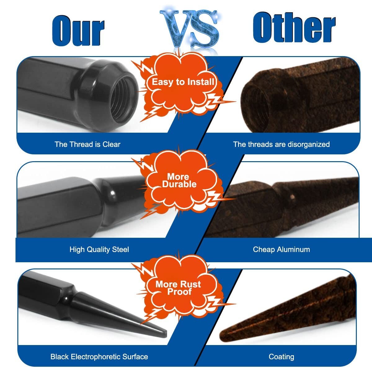 Electrophoresis Coated 14x1.5 Black Spike Lug Nuts for Car Aesthetics - 32 Pack