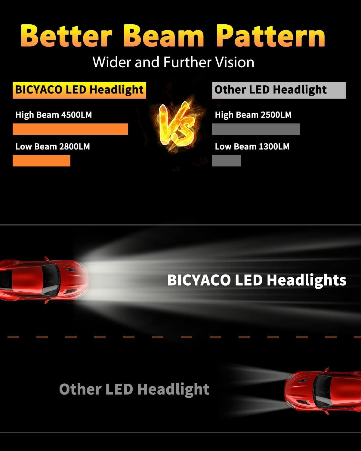 105W LED Headlight Pair for Jeep Wrangler YJ Cherokee XJ 5x7 Inch - DOT Approved