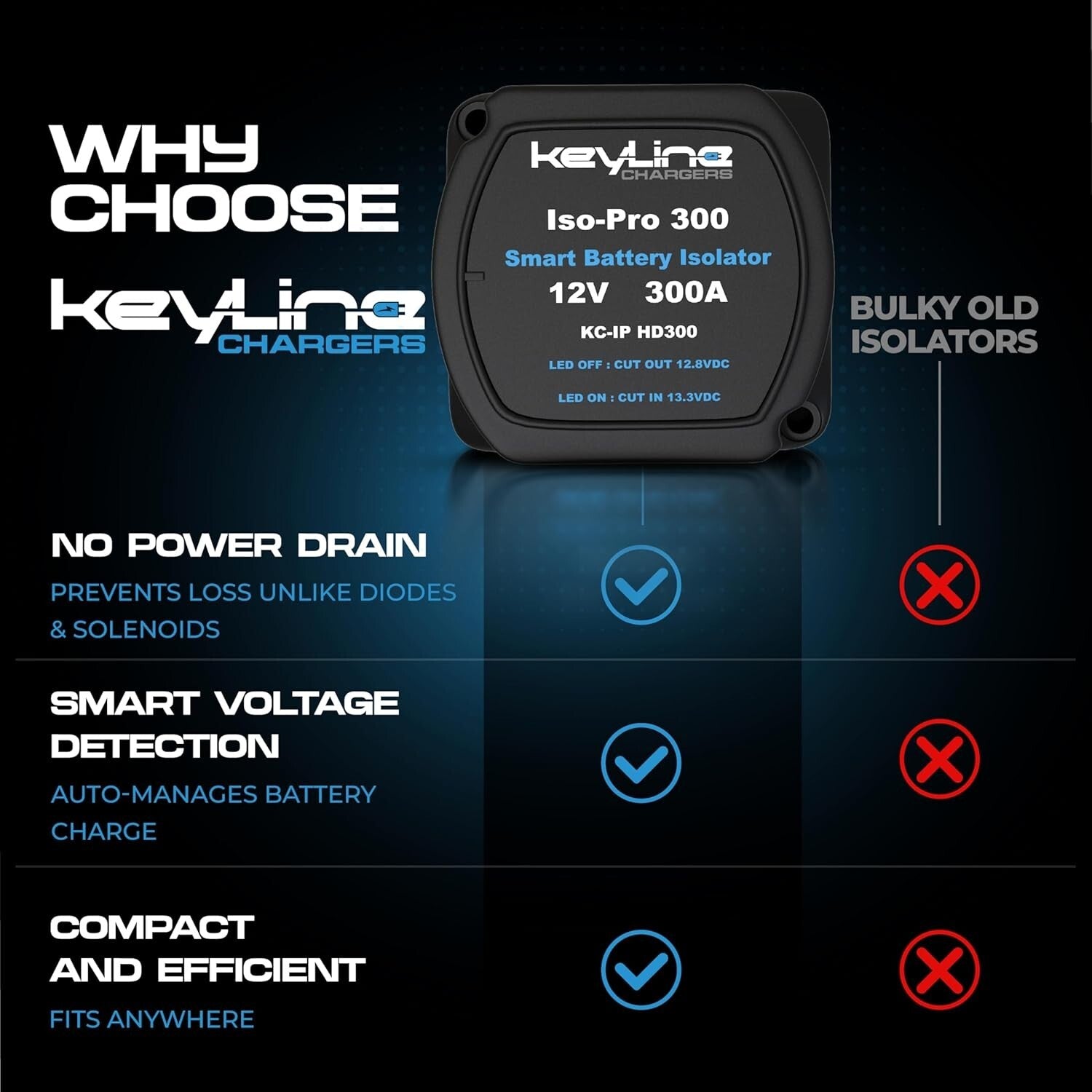 Premium IP65 Certified 300AMP Battery Isolator for High Capacity Dual Systems