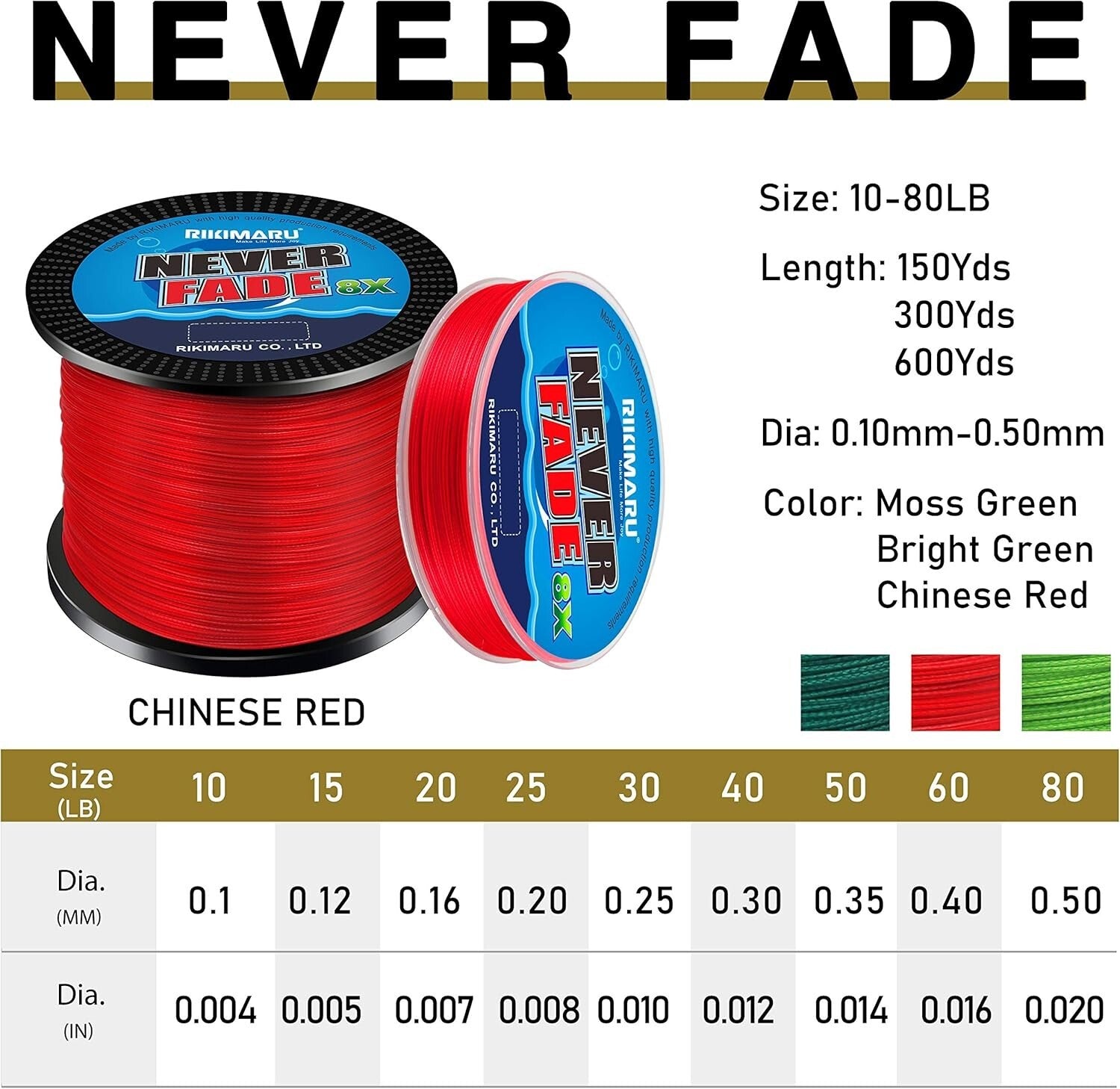 Exceptional 10LB 8X Braided Fishing Line - Never Fade, Wear-Resistant Technology