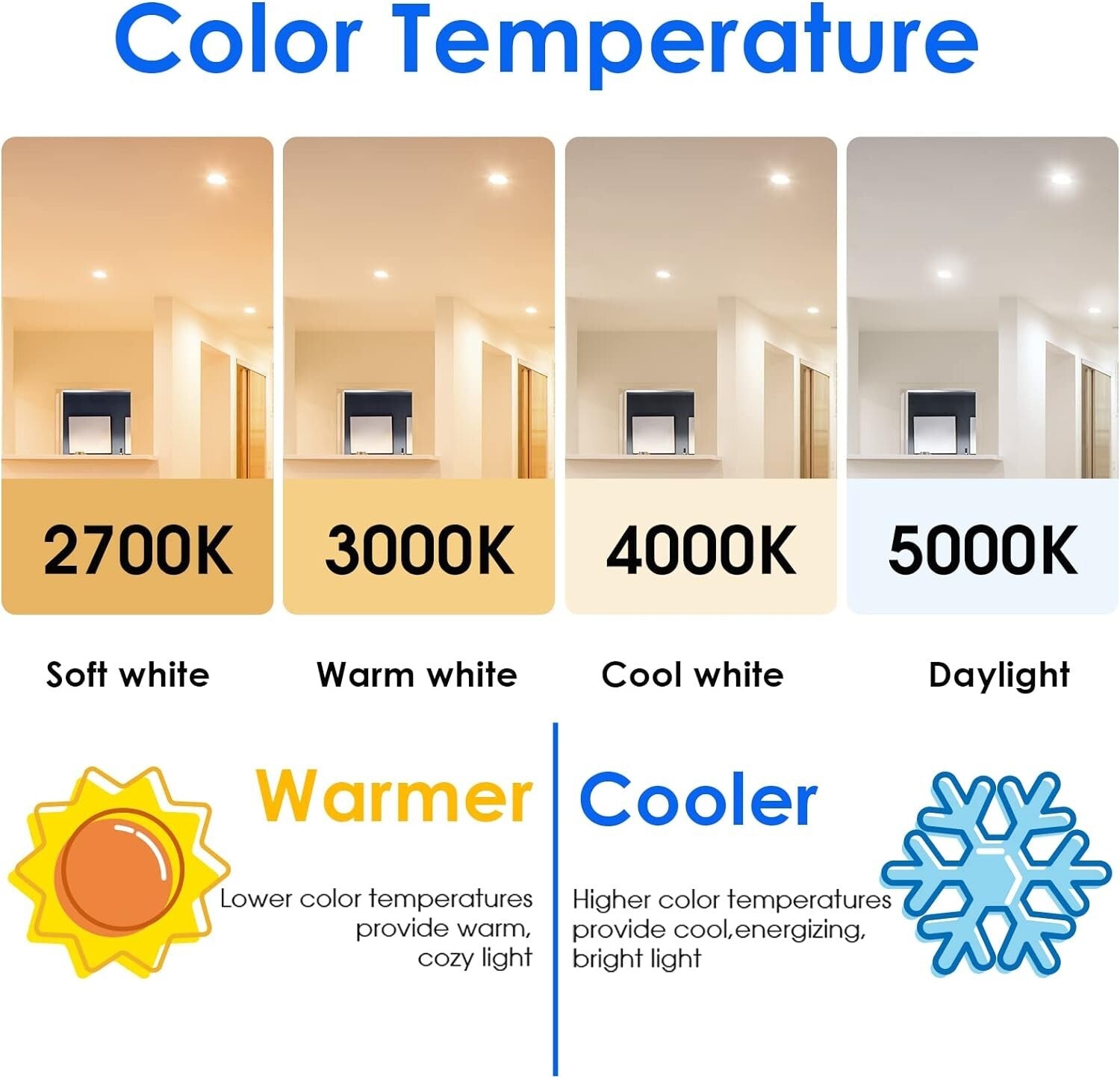 20-Pack of Eye-Friendly Dimmable LED Flood Bulbs, Warm White, 3000K Brightness