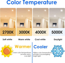 Load image into Gallery viewer, 20-Pack of Eye-Friendly Dimmable LED Flood Bulbs, Warm White, 3000K Brightness