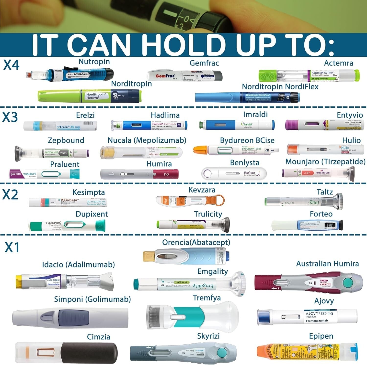 Diabetes Travel Case with USB Charger & Biogel Ice Pack - 900 ml Capacity