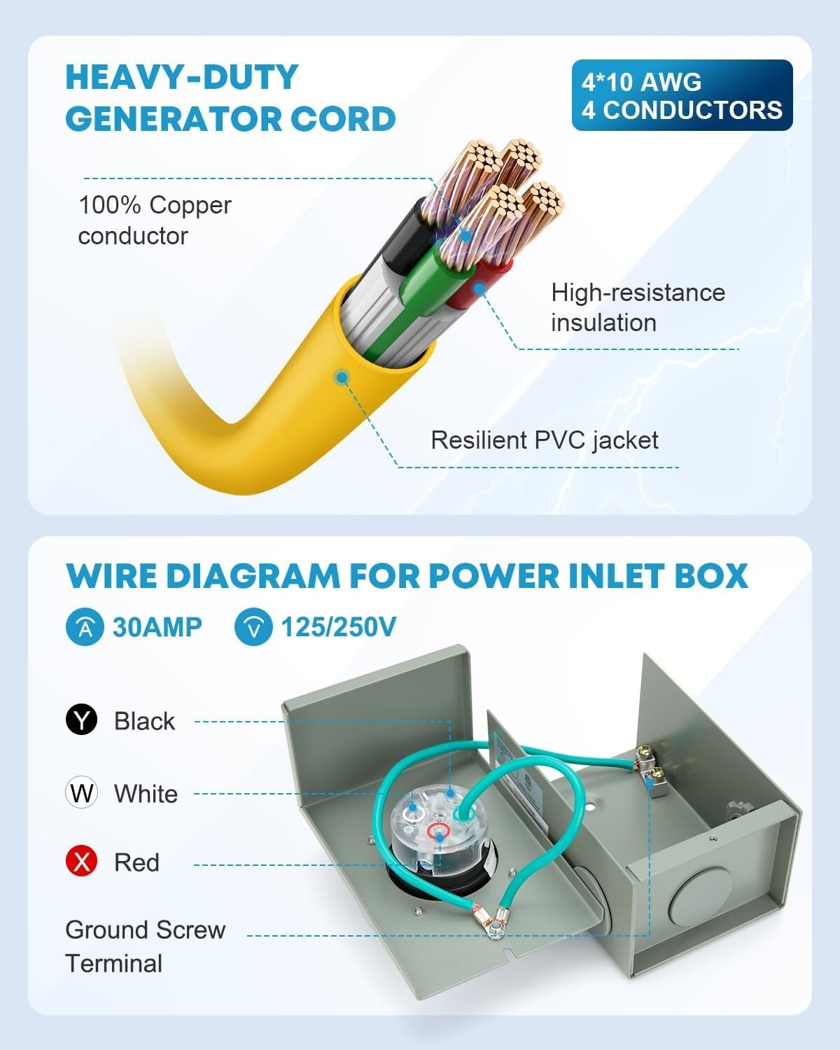 Reliable 30 Amp Generator Cord with Weatherproof Inlet Box & Organizer - 50FT