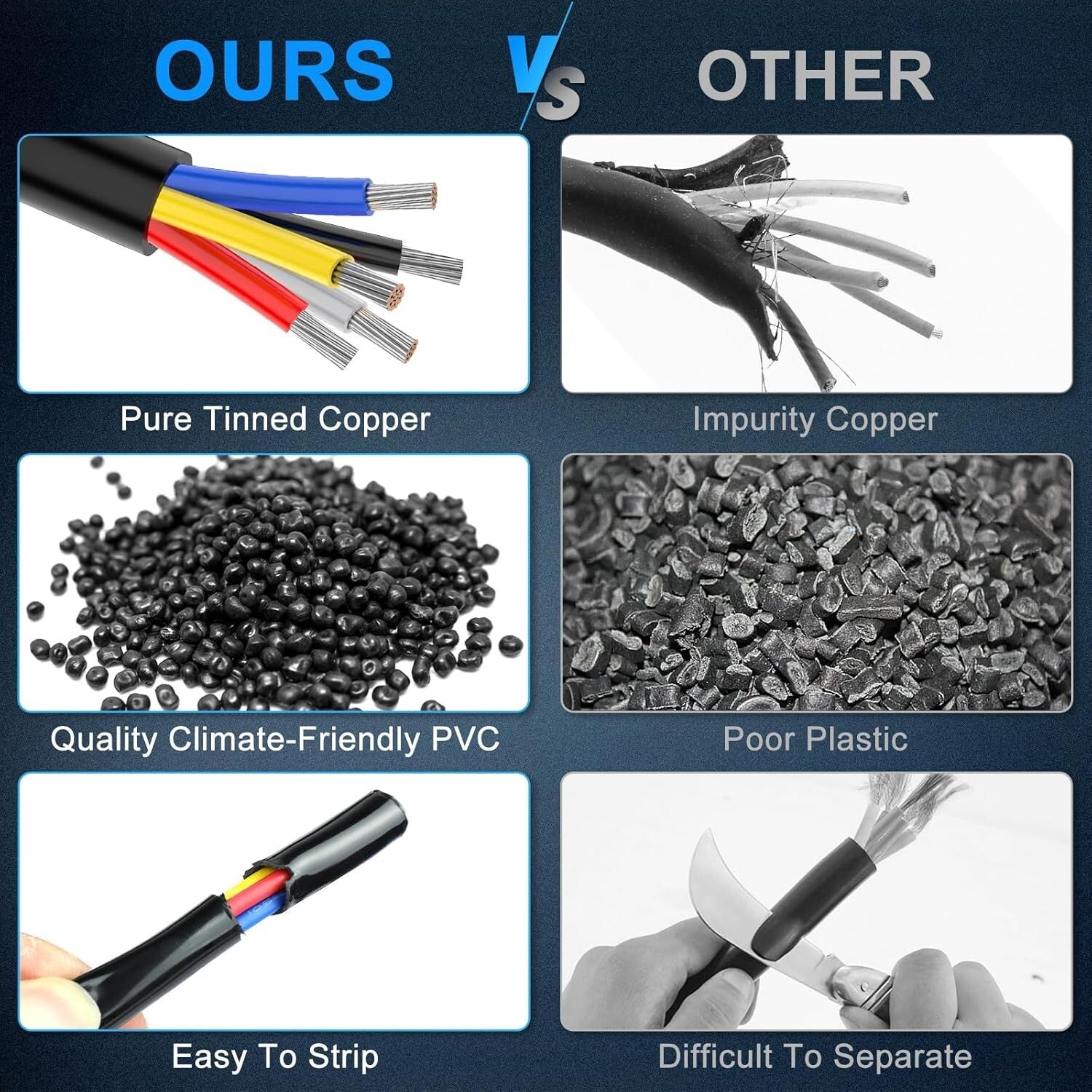 Durable 14 AWG Marine and Automotive Electrical Wire - 50FT Stranded Cord