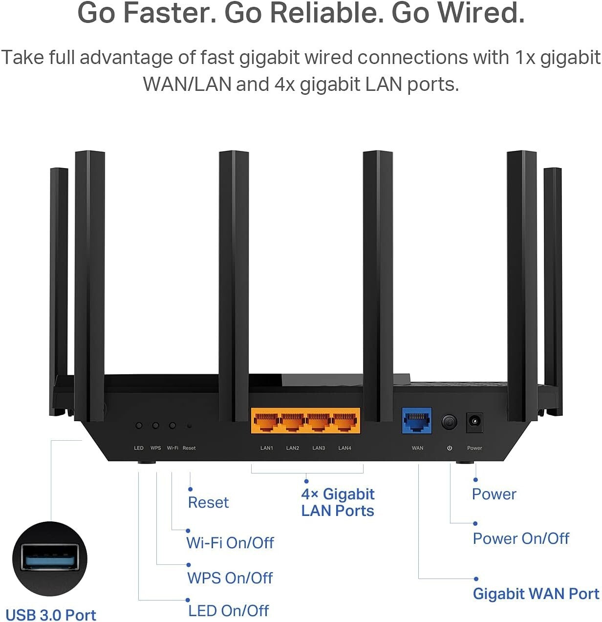 Gigabit WiFi 6 Router – Dual-Band AX5400 for Seamless Home Connectivity