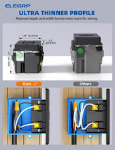 Load image into Gallery viewer, 6-Pack 15 Amp Self-Test GFCI Outlets - UL Listed with Child Safety Features