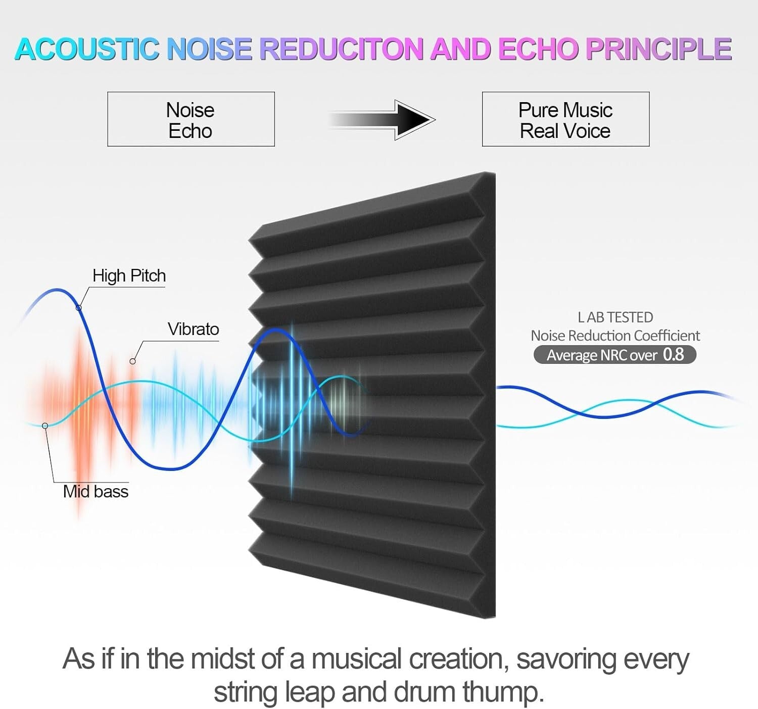 Eco-Friendly Self-Adhesive Foam Panels for Professional Acoustic Treatment