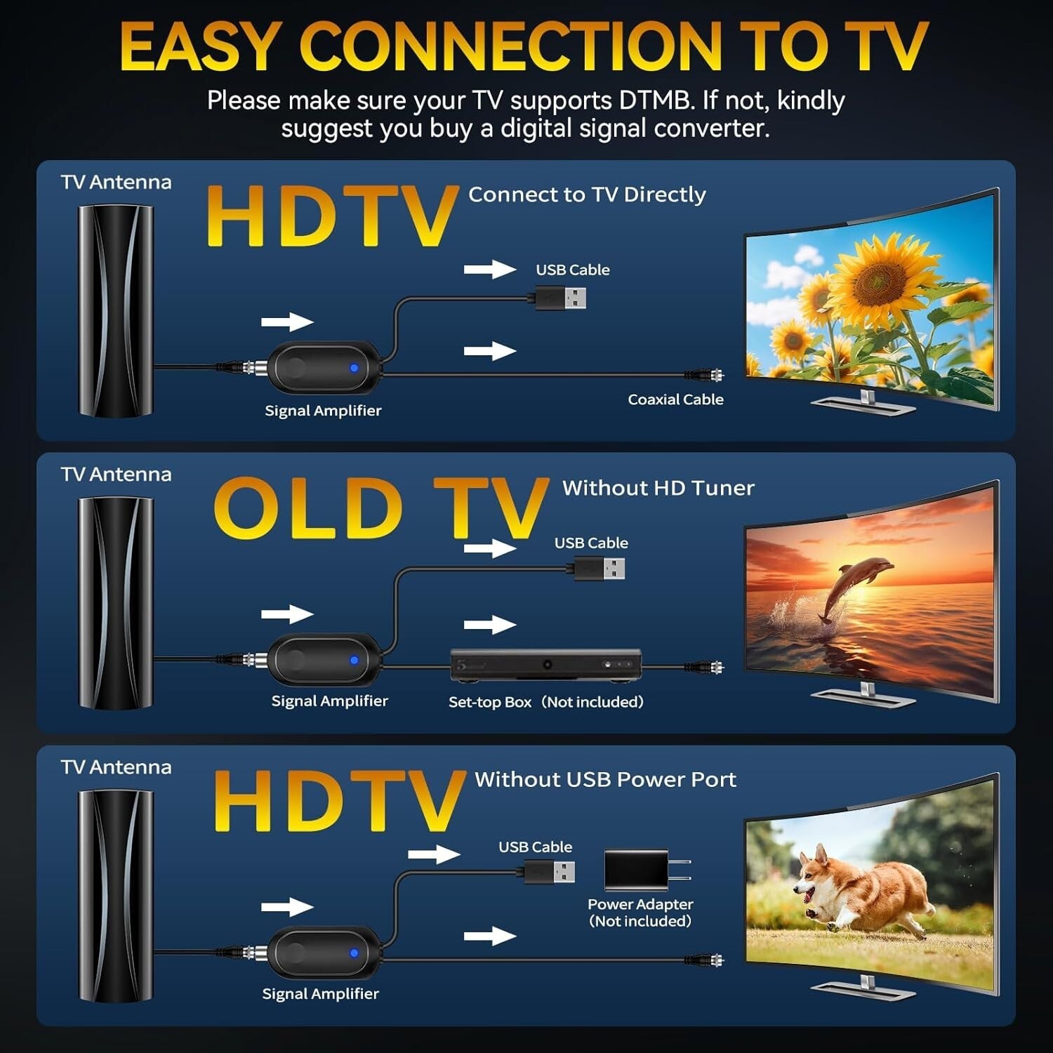 2200+ Miles Range Indoor TV Antenna with Amplifier - 1400 Channels Supported