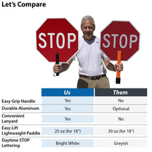 Load image into Gallery viewer, Lightweight 18” STOP-SLOW Paddle Sign with Ergonomic Handle for Traffic Safety