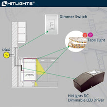 Load image into Gallery viewer, Versatile Dimmable Power Supply 120VAC to 24VDC for LED Lighting Solutions