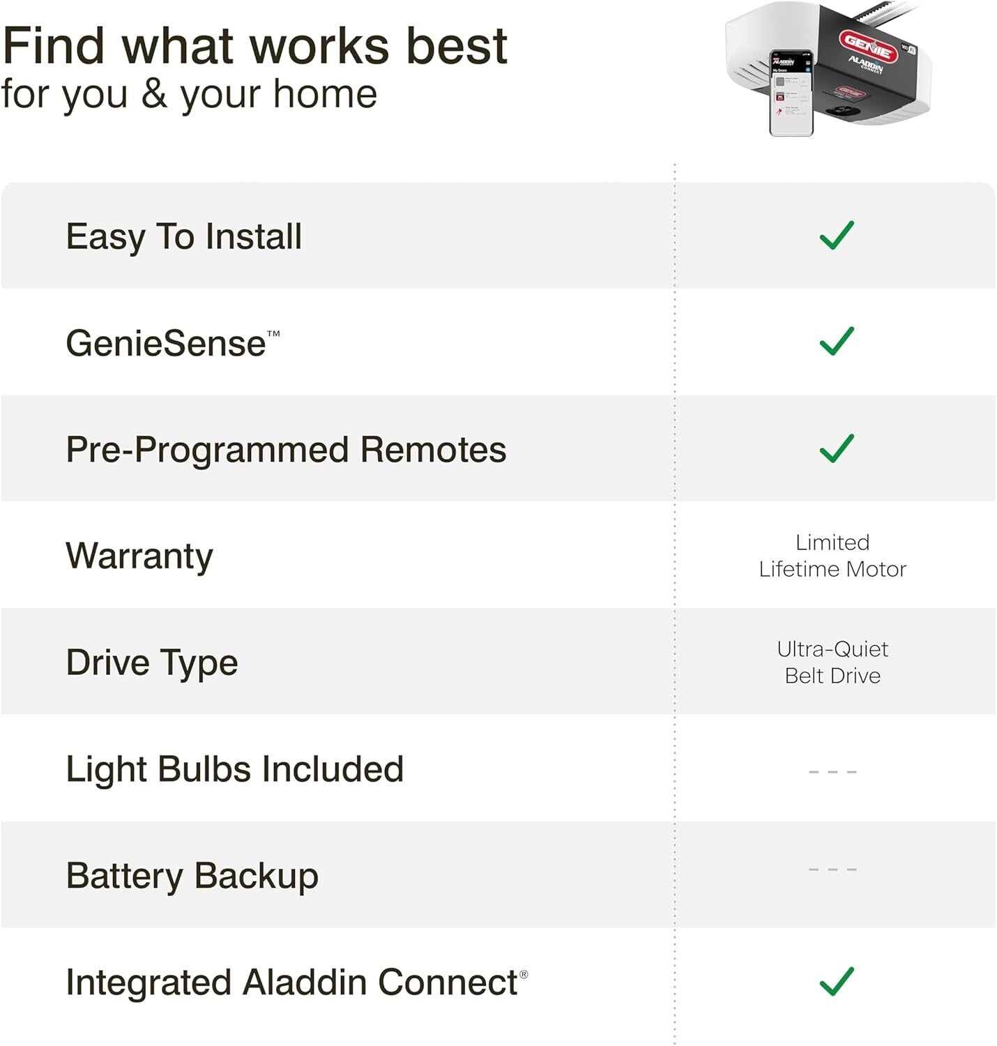 Smart Garage Door Opener with Safety Sensors & Voice Control - Easy Installation