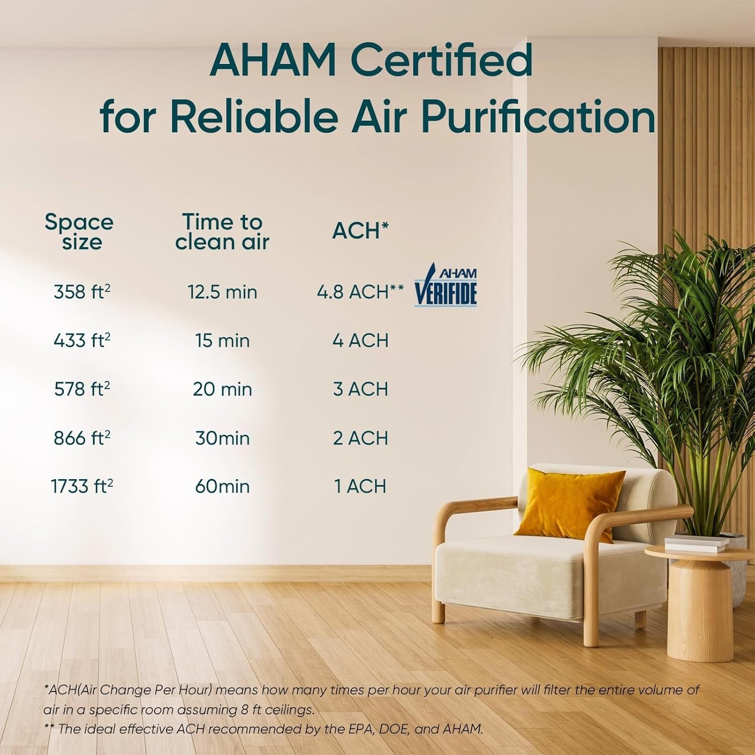 Energy Star Certified HEPA Air Purifier Up to 1733 Ft² - Silent with Sleep Mode