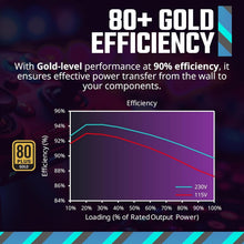 Load image into Gallery viewer, Efficient MWE Gold 850W ATX 3.1 PSU with Hexagonal Fan - Ideal for RTX 4090