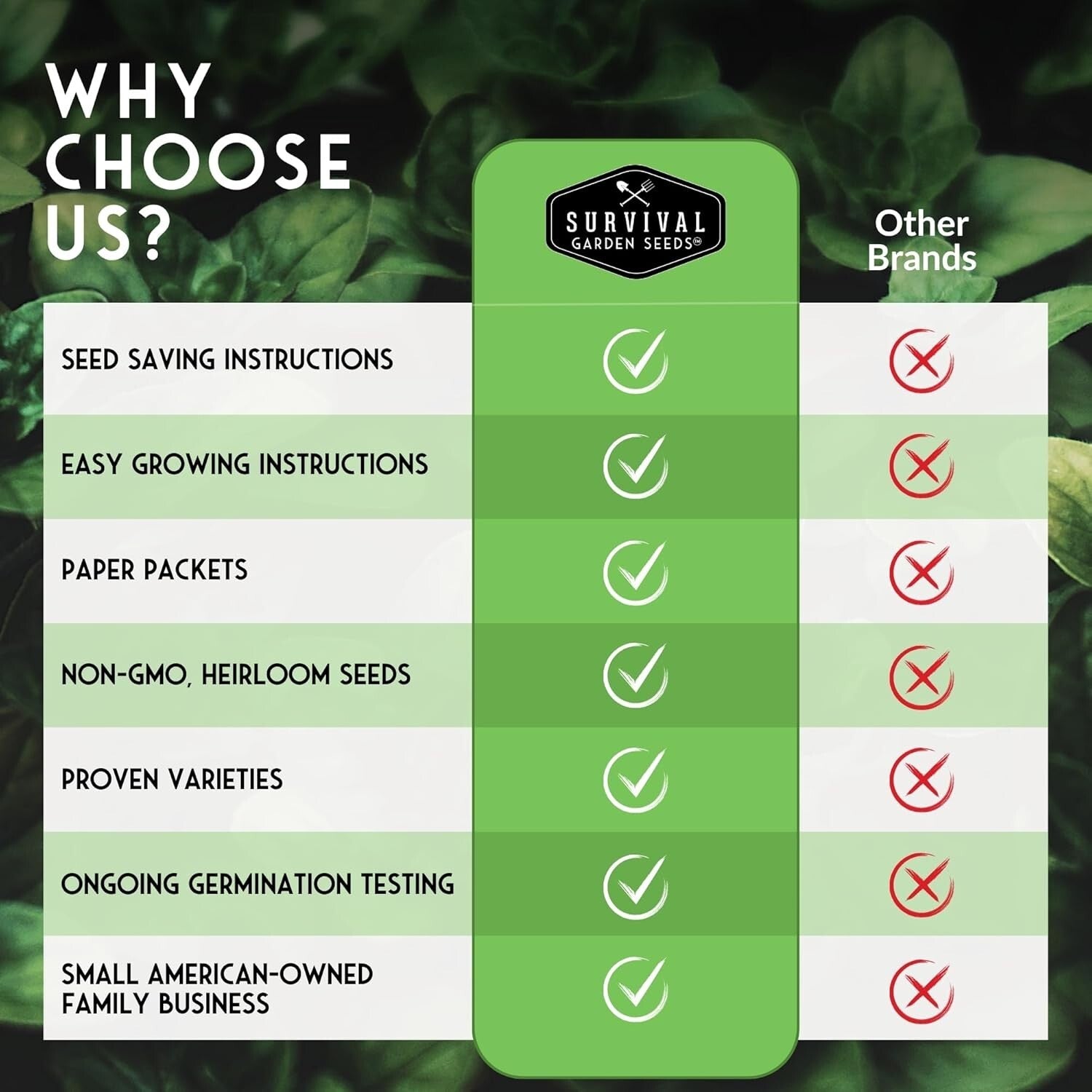 Emergency-Ready Non-GMO Seed Collection: 50 Heirloom Varieties for Home Gardens