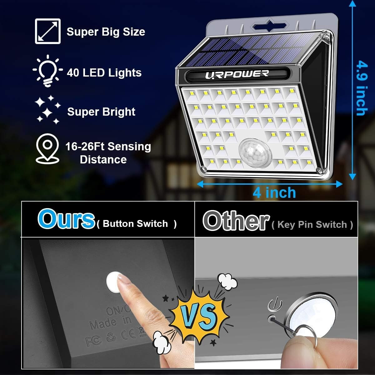 Durable 40 LED Solar Motion Sensor Flood Lights – Perfect for Garages and Patios