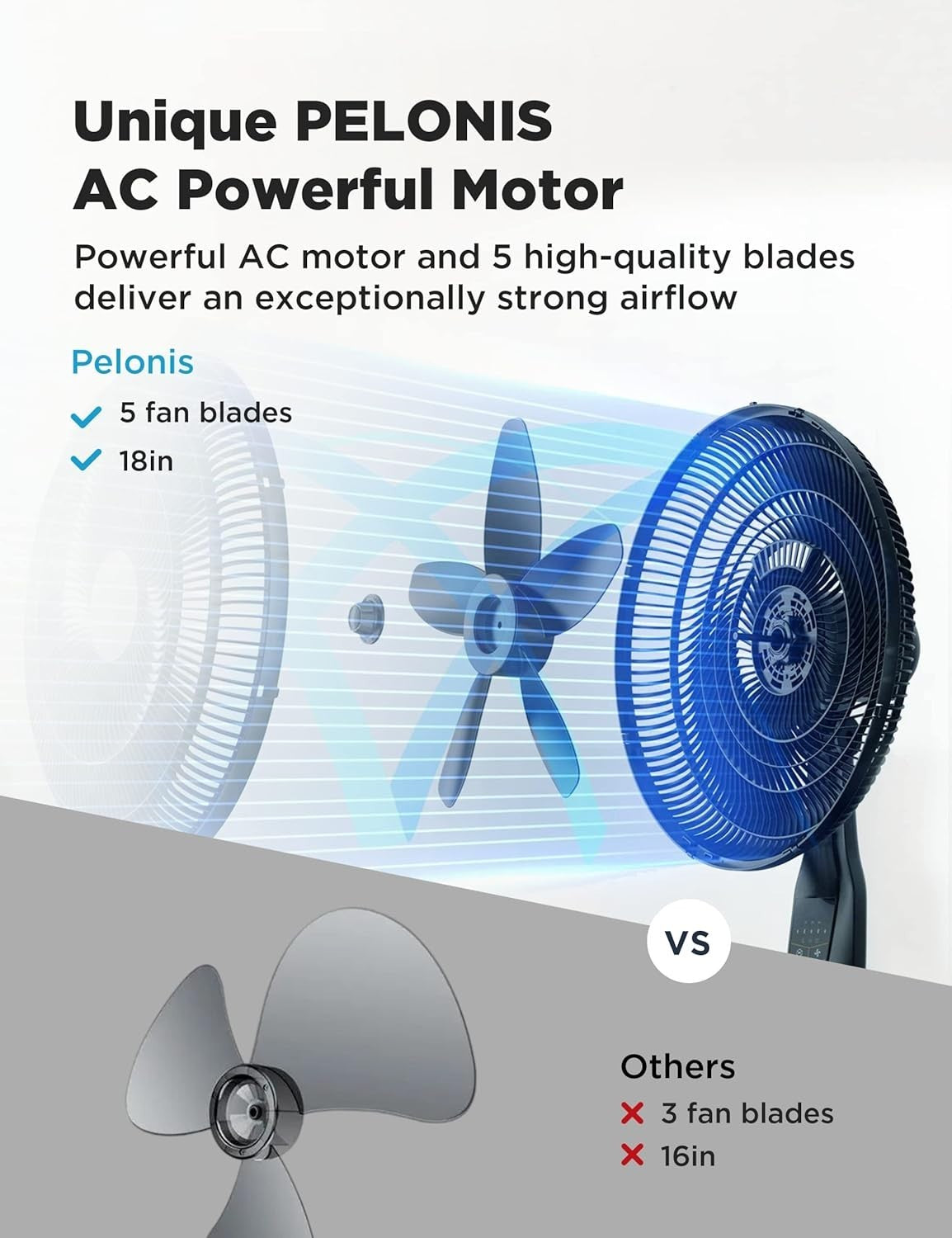 18-Inch Oscillating Pedestal Fan with Remote & 5 Speed Settings - Black Elegance