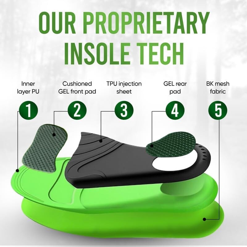 Arch Support Insoles for Flat Feet & Overpronation - Lasts up to 24 Months