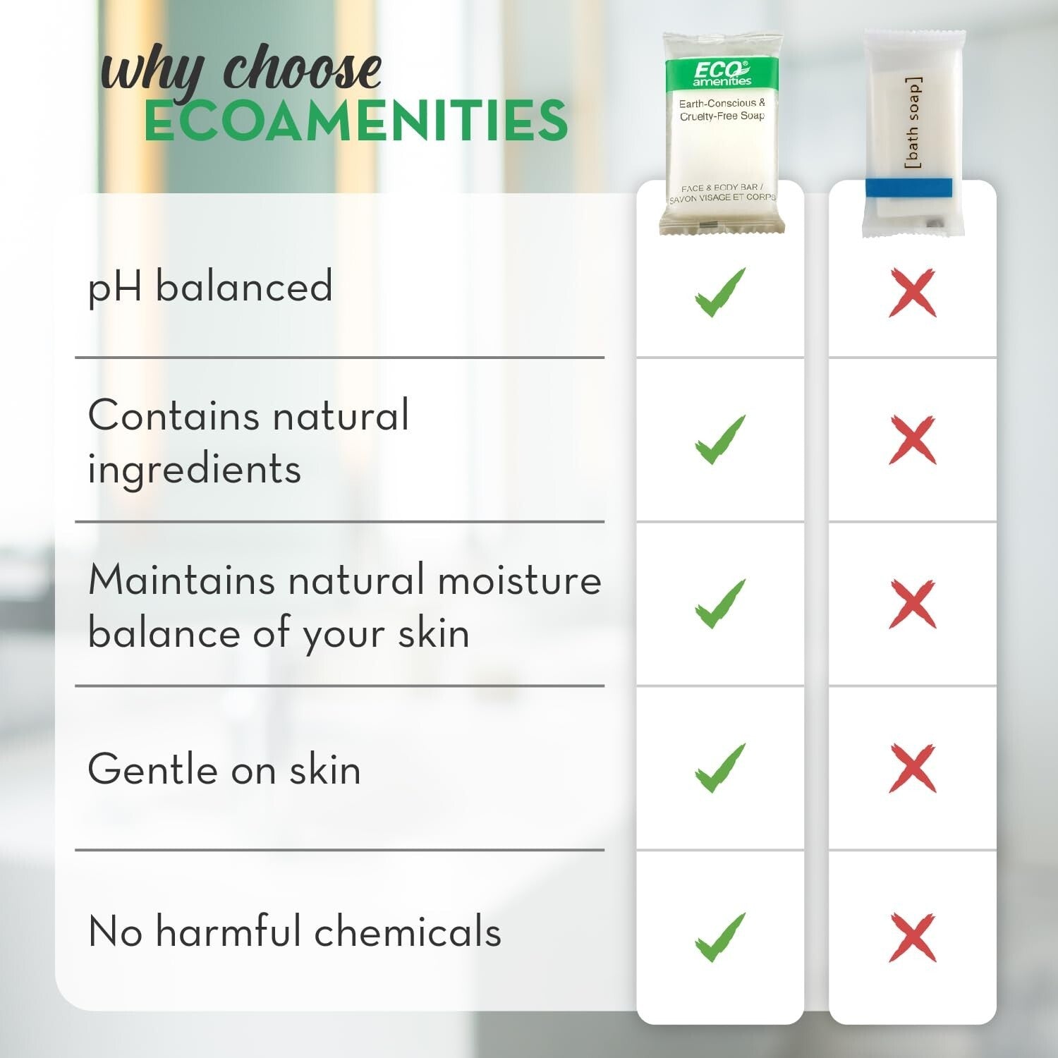 200 Pack Eco-Friendly Individually Wrapped Travel Soap Bars - Green Tea Scent